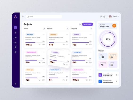 Kanban Dashboard